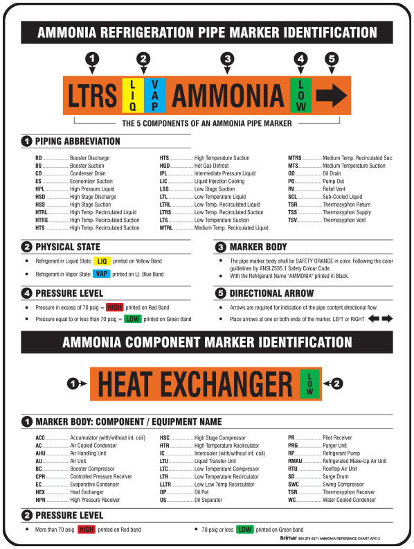 Accuform Signs RAT218H Cling-Tite Iiar Ammonia Pipe Marker 20-3/4 W x 25 L Black/Yellow/Red on Orange Toss/LIQ/High for 2-1/4 to 6 OD Pipe 