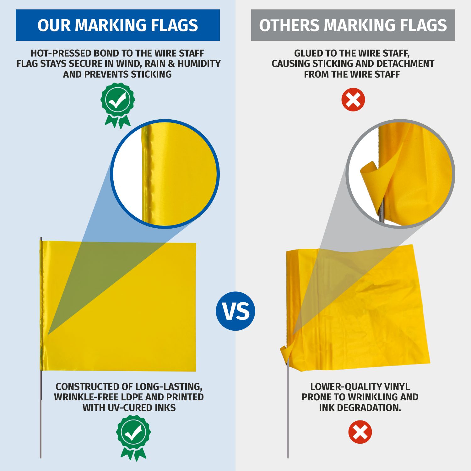 Yellow Utility Marking Flag 