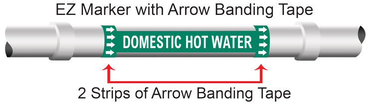 Self-Adhesive Pipe Marker with Arrow Banding Tape