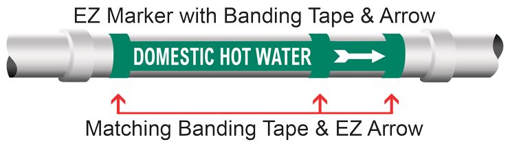 Self-Adhesive Pipe Marker with Arrow Banding Tape