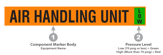 Air handling ammonia component / equipment marker